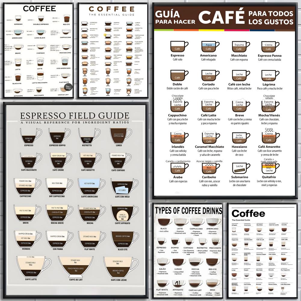 Sustainable Living Guide - Leitfaden zum Thema Kaffee, Poster, hochauflösende
